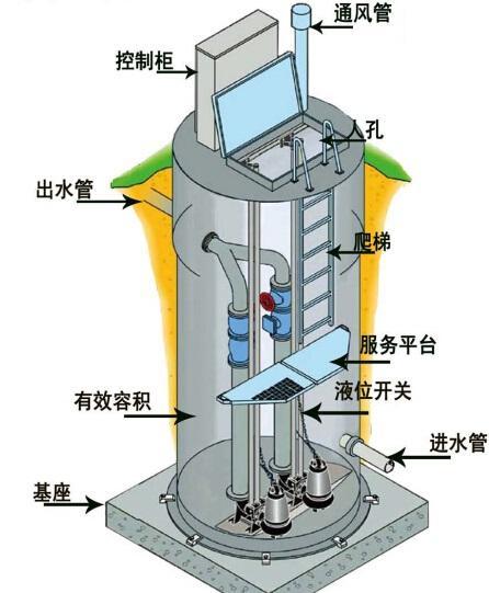 潼南县一体化污水提升泵内部结构图